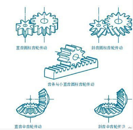 直齿圆柱齿轮和斜齿圆柱齿轮相关说明